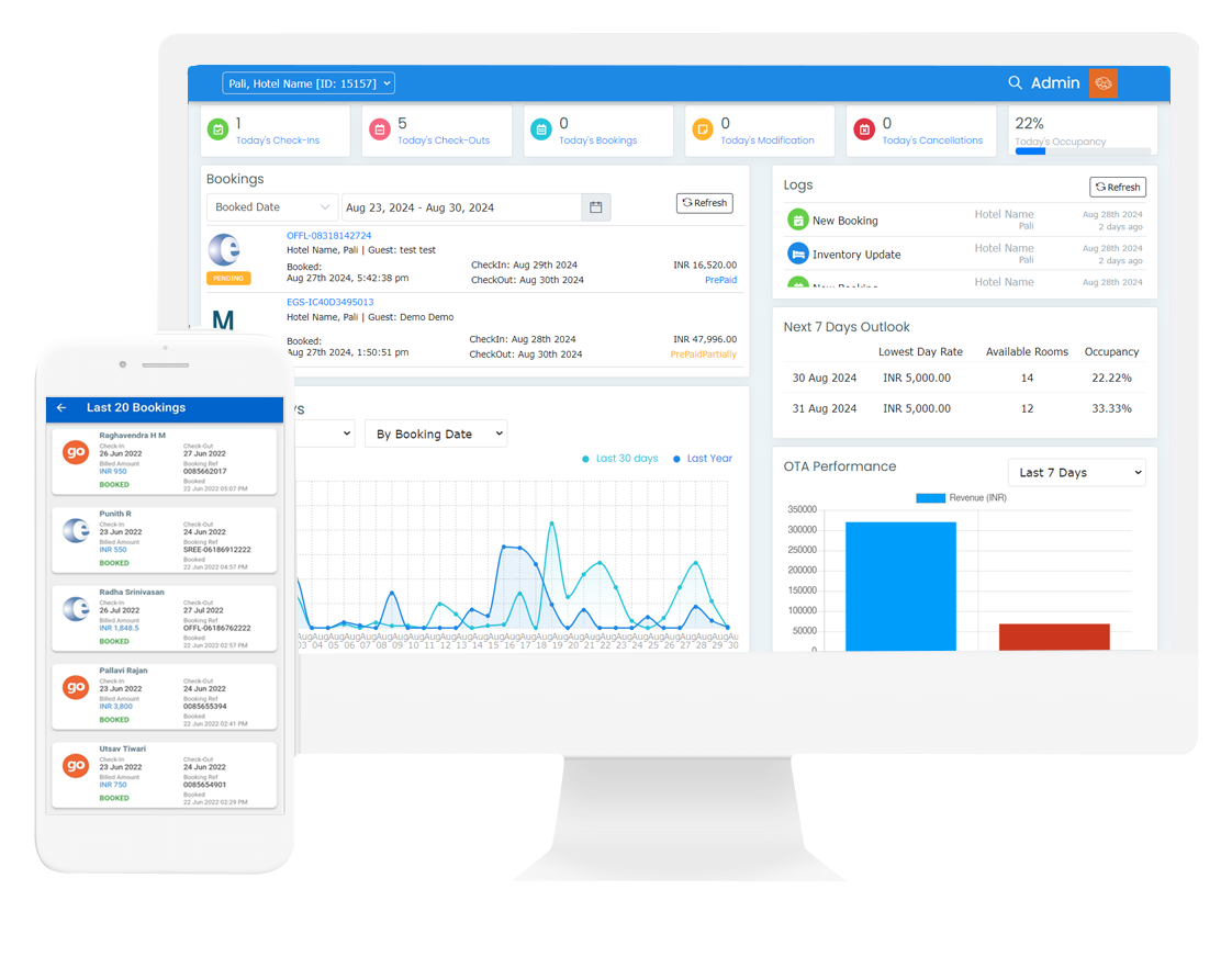 screenshot of eGlobe Channel Manager